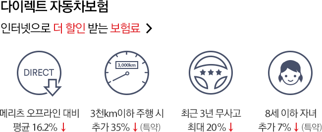 다이렉트 자동차보험 57% 절약할 수 있는 다이렉트 4단계 할인 받기